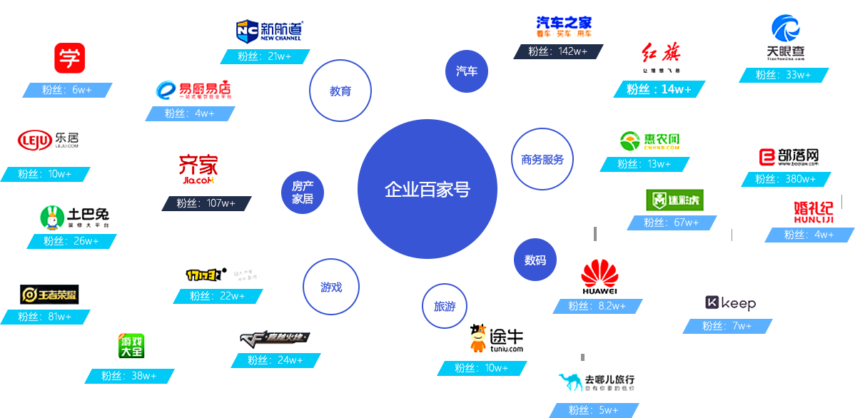 覆盖30多行业，企业共同选择
