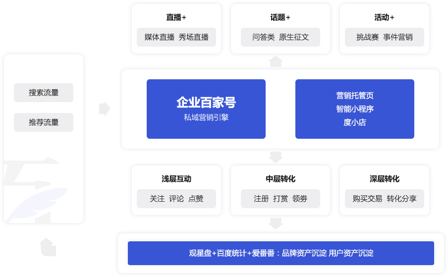 企业百家号介绍图2